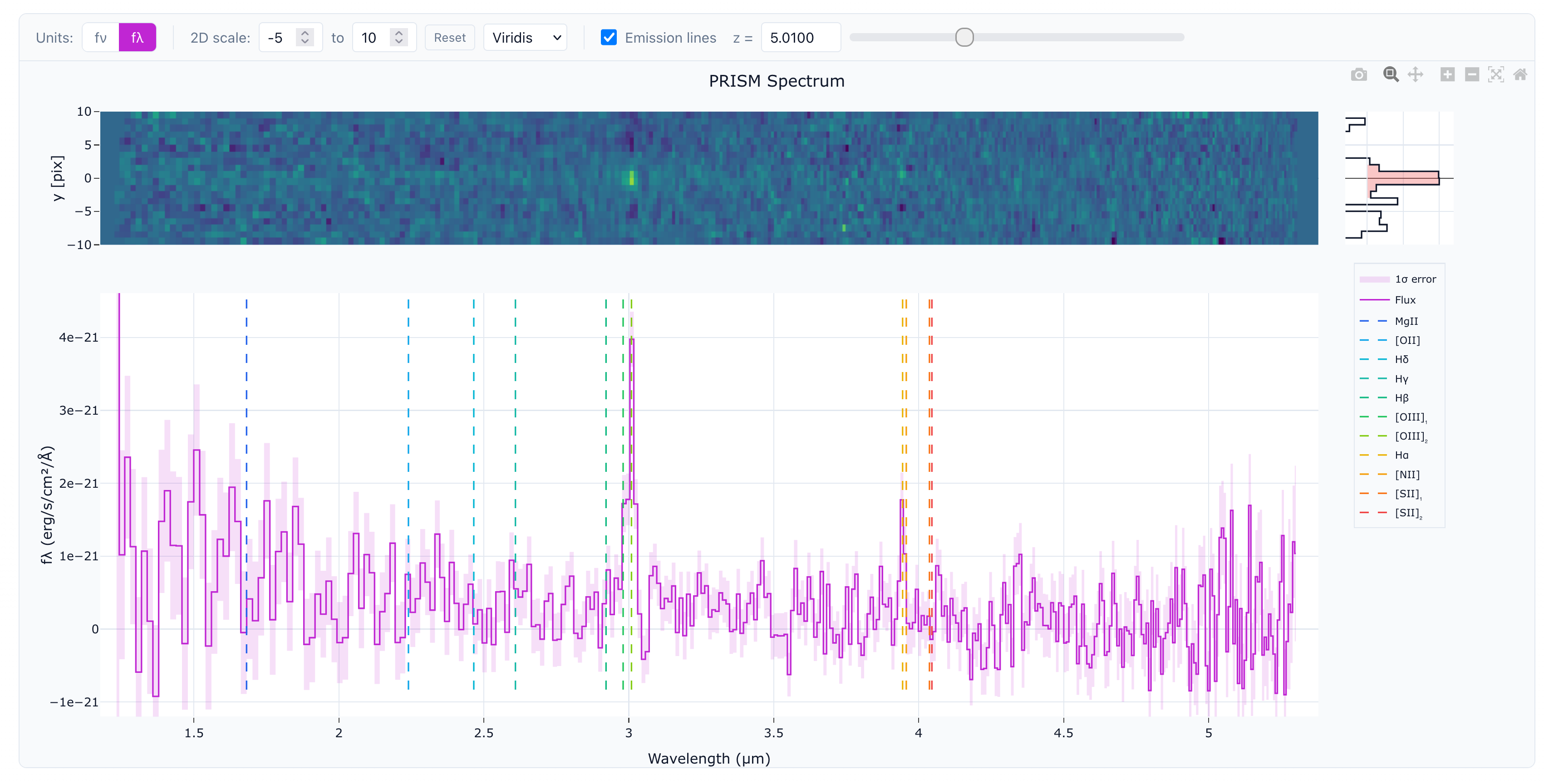 Example of a probable spectrum: multiple low-SNR lines consistent with [OIII] and Hα, though inconsistent with photo-z.
